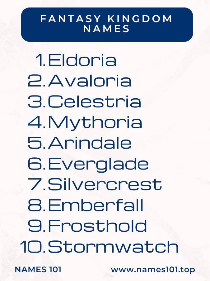 Mastering Integrating Kingdom Names into Fantasy Lore and Maps